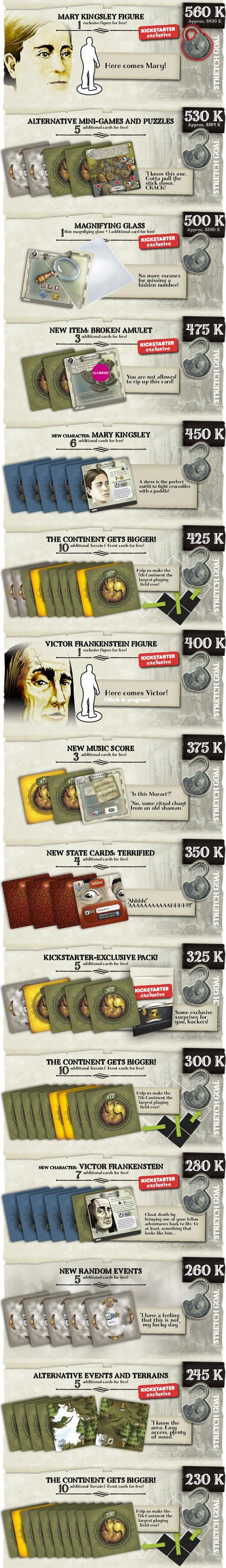 The 7th Continent en Kickstarter [Actualizado]