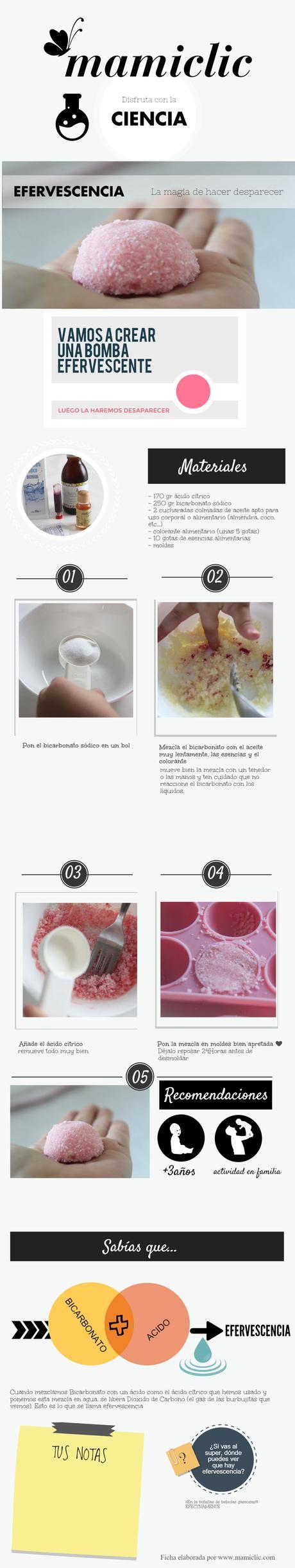 Efervesciencia, las bombas de baño que desaparecen ficha efervescencia