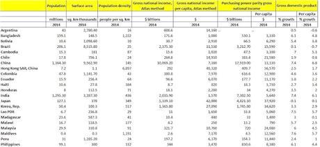 Odiosas Comparaciones. Al respecto del crecimiento de los Ingresos Nacionales y la Inseguridad Peruana