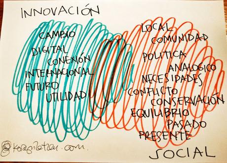 #polurbcuimpb: Curso sobre innovación social y políticas urbanas en Barcelona