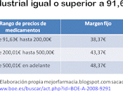 farmacia medicamentos innovadores