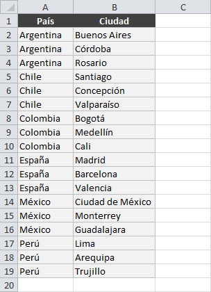 Cómo Crear Listas Desplegables Dependientes en Excel Cómo Crear Listas Desplegables Dependientes en Excel