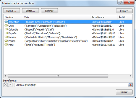 Cómo Crear Listas Desplegables Dependientes en Excel Cómo Crear Listas Desplegables Dependientes en Excel