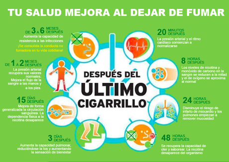 Aplicaciones para dejar de fumar