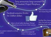 Times.Revista sobre actualidad #RealidadVirtual #Infografía