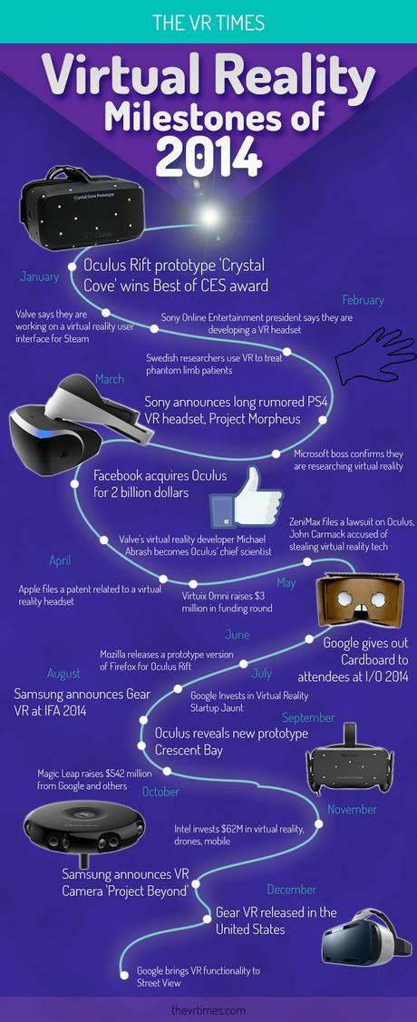 The VR Times.Revista web sobre actualidad en #RealidadVirtual #Infografía #VR #RV