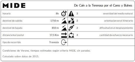 Datos MIDE ruta Caín Refugio de la Terenosa por Bulnes y el Cares