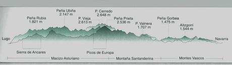 LA CORDILLERA CANTÁBRICA