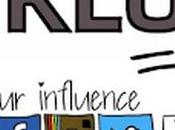 Ranking perfiles sociales Inmobiliarios 2015