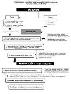 procedimiento_evaluación_psicopedagógica