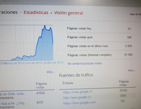 Contador de visitas dejó de funcionar..