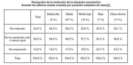 grafica2