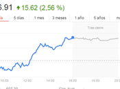 Google oficialmente Alphabet