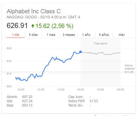 Google ya es oficialmente Alphabet Alphabet-Nasqad