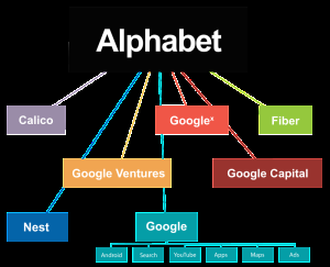 Google ya es oficialmente Alphabet Alphabet