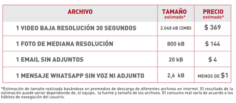 HABLA MAS, PAGA MENOS CON PREPAGO CLARO claro