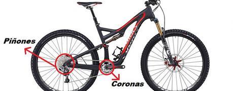 Cómo se deben de utilizar correctamente los cambios de nuestra bici