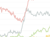 poder. Objetivo partidos militantes, requiere sumar
