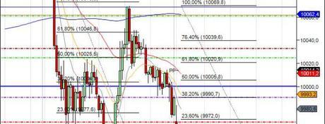 Mi camino diario en el trading: día 358 (14/10/2015) – Con un even se termina nuestro #trading