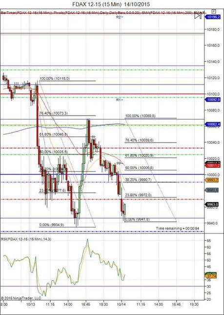 Diario de trading de Sergi, Día 358 sesión DAX