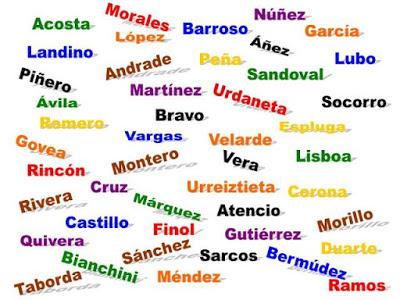 Breve historia de los apellidos.