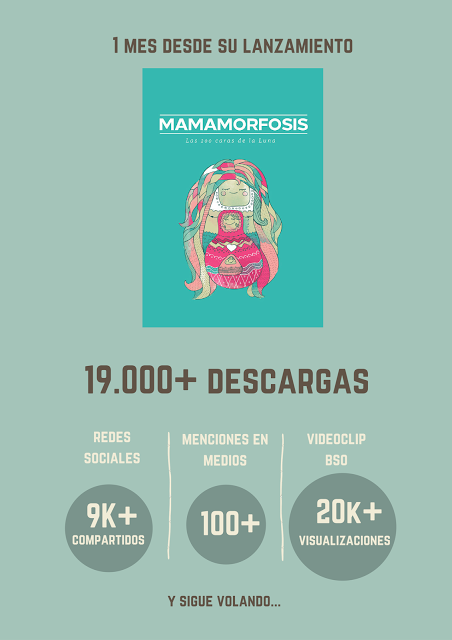 Presente y futuro de #mamamorfosis