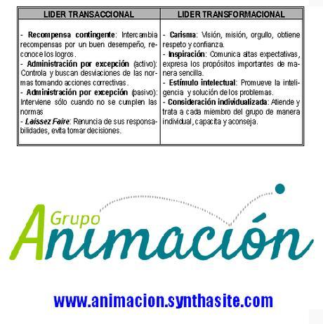 El Liderazgo Transformacional comparado con el Liderazgo Transaccional imagen El Liderazgo Transformacional comparado con el Liderazgo Transaccional