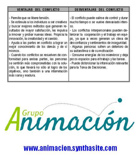 imagen Dinámica de Grupos: Conflictos en el grupo