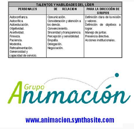 imagen Dinámica de Grupos: Elementos del coaching