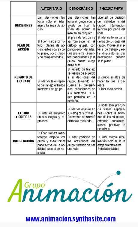 imagen Dinámica de Grupos: Tipos de liderazgo
