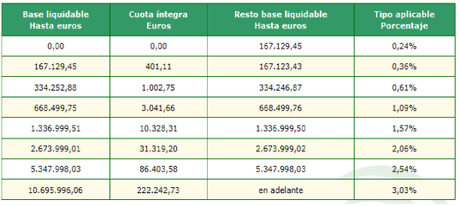 tarifa IP