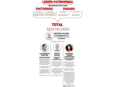 Auditoría corrobora irregulidades en el contrato de Cobranzas