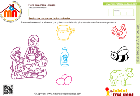 Productos derivados de los animales – Ciencia y ambiente 3 años