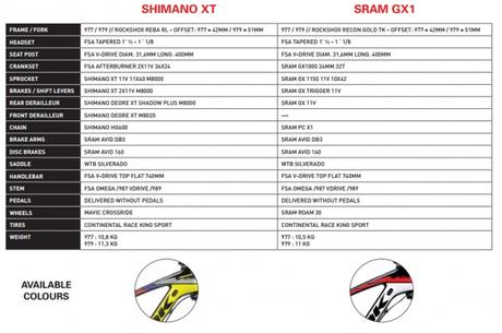 977 y 979, las nuevas hardtails de Look