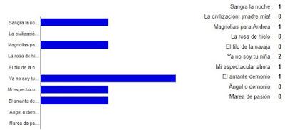 Reseña del viernes + sorteos