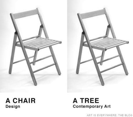 Art vs. Design: Originality Undermined