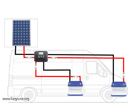 instalacion placa panel solar en furgonetas- furgoneteo.com