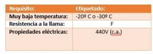 Clasificación de Cascos de Seguridad Industrial