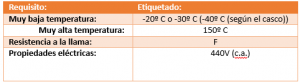 Clasificación de Cascos de Seguridad Industrial