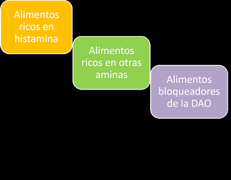 SABES QUÉ ES EL DÉFICIT DE LA DAO ? SABES QUÉ ES EL DÉFICIT DE LA DAO ?