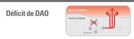 SABES QUÉ ES EL DÉFICIT DE LA DAO ? SABES QUÉ ES EL DÉFICIT DE LA DAO ?