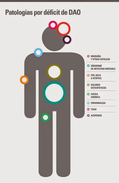 SABES QUÉ ES EL DÉFICIT DE LA DAO ? SABES QUÉ ES EL DÉFICIT DE LA DAO ?