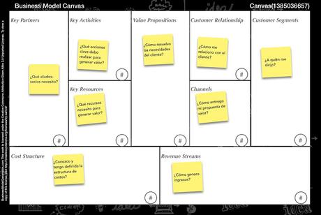 Generación de modelos de negocio (Herramienta Canvas)