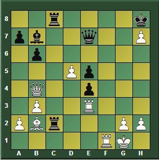 El 1º Campeonato del Mundo – Steinitz vs Zukertort 1886 (III)