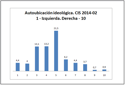 El voto es un importante definidor de poder político
