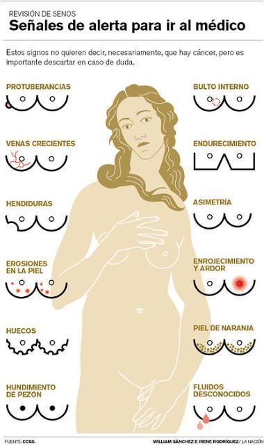 OCTUBRE: Mes De La Lucha Contra El Cáncer