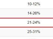 Cómo calcular nuestra grasa corporal