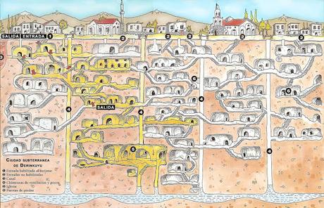 DERINKUYU, Lo más alucinante de Capadocia