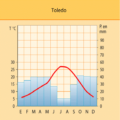 PLANTILLAS PARA HACER CLIMOGRAMAS EN HOJAS DE CÁLCULO EXCEL PLANTILLAS PARA HACER CLIMOGRAMAS EN HOJAS DE CÁLCULO EXCEL