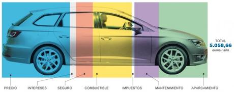 ¿Un coche? mejor cómprate un móvil para acceder a él